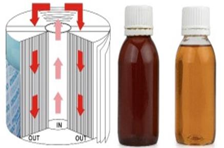 Filter ၏ filtering effect ကို မြှင့်တင်ရန် နည်းလမ်းများကား အဘယ်နည်း။